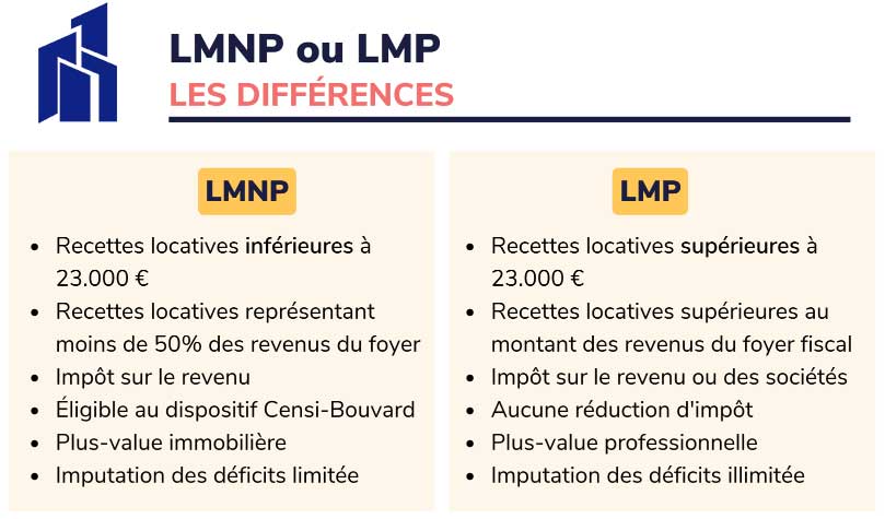 differences-lmp-lmnp